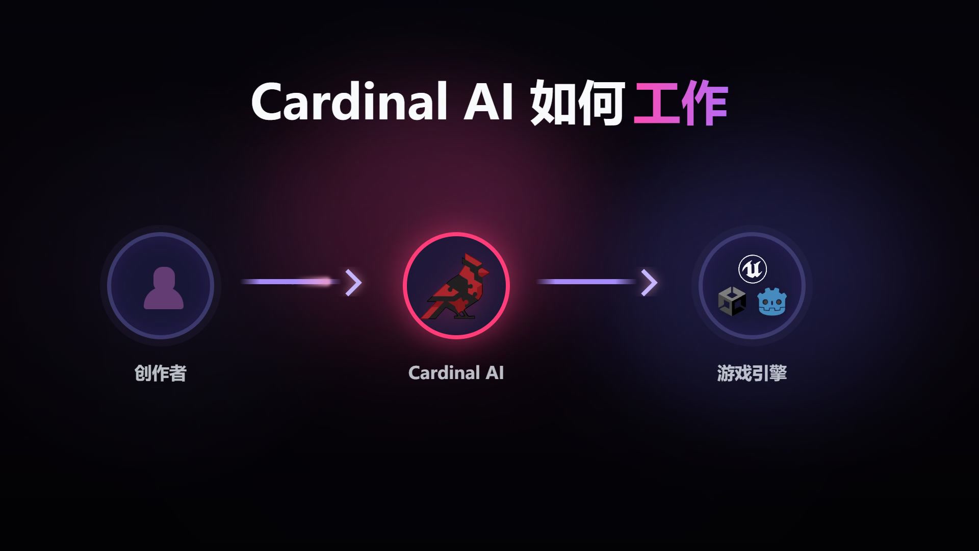 cardinal-ai-world-maker